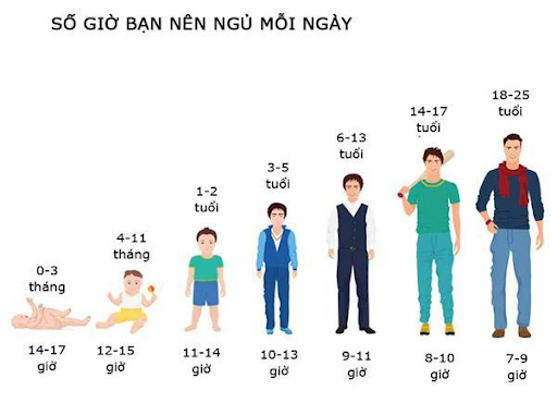  Mấy giờ đi ngủ để tăng chiều cao?