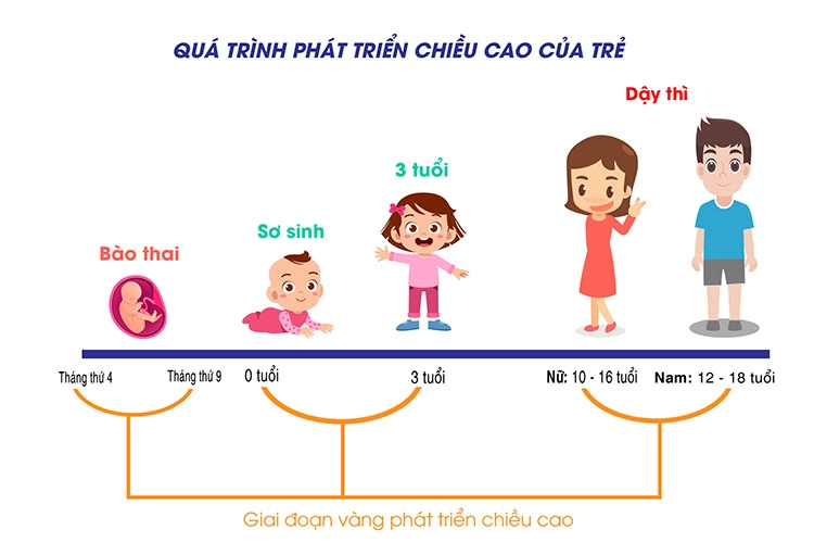 Cách tăng chiều cao cho bé ba mẹ cần biết