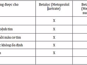 Sự khác nhau giữa Betaloc và Betaloc Zok trong điều trị tăng huyết áp