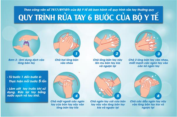 Rửa tay là cách phòng tránh lây nhiễm virus hiệu quả